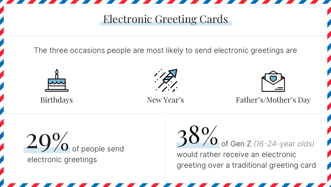 Traditional vs electronic greetings Rajapack UK
