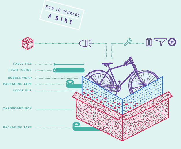 How to package a bike