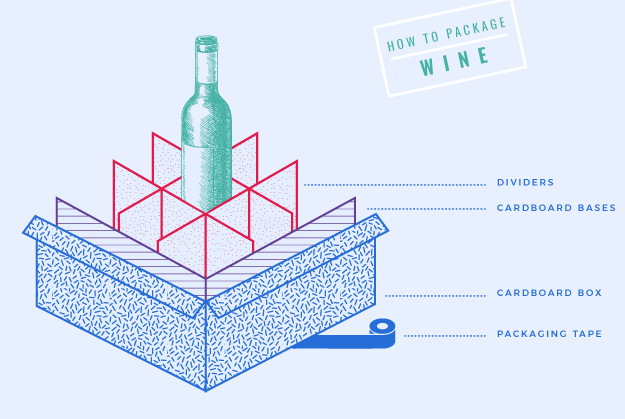 How to package wine