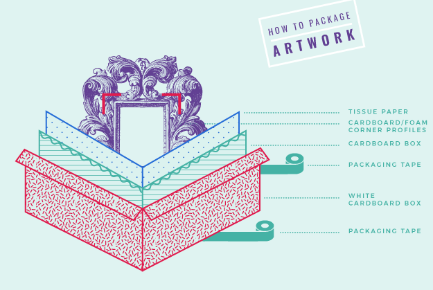 How to package artwork