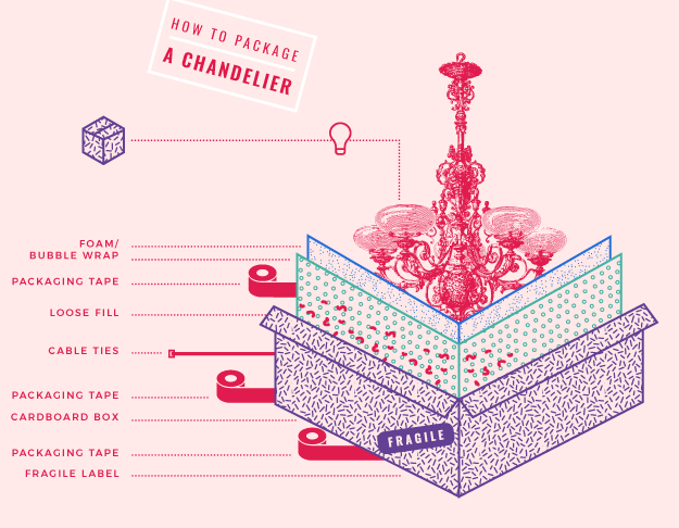 How to package a chandelier