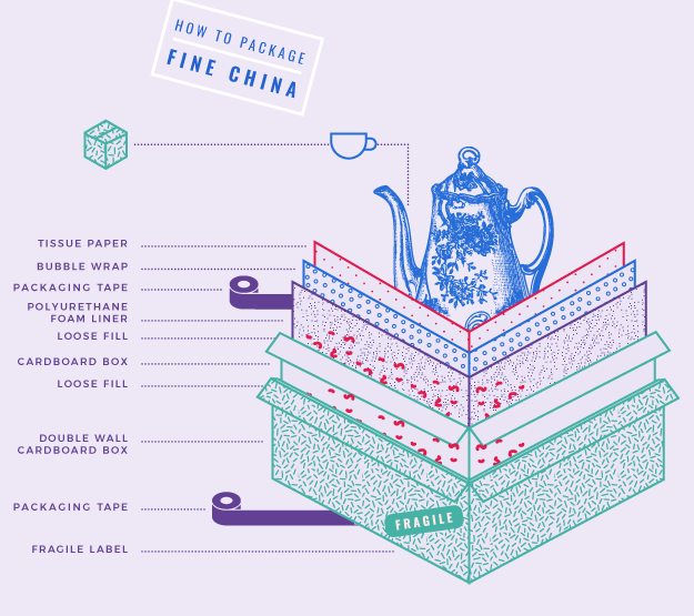 How to package fine china