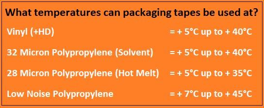 What temperatures can packaging tape be used at