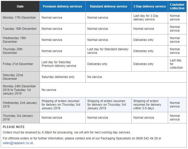 2018 Christmas delivery information