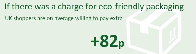 The cost of eco-friendly packaging