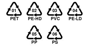 Plastic recycling symbols