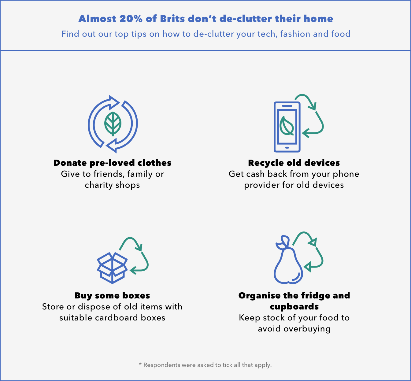 RAJA de-cluttering: Almost 20 percent of Brits do not de-clutter their home RAJA de-cluttering: Almost 20 percent of Brits do not de-clutter their home