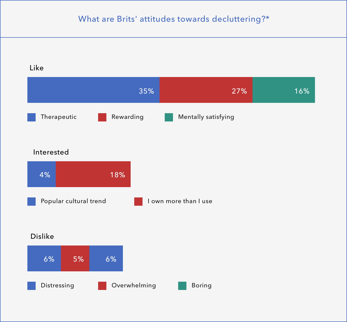 RAJA What are Brits' attitude towards de-cluttering