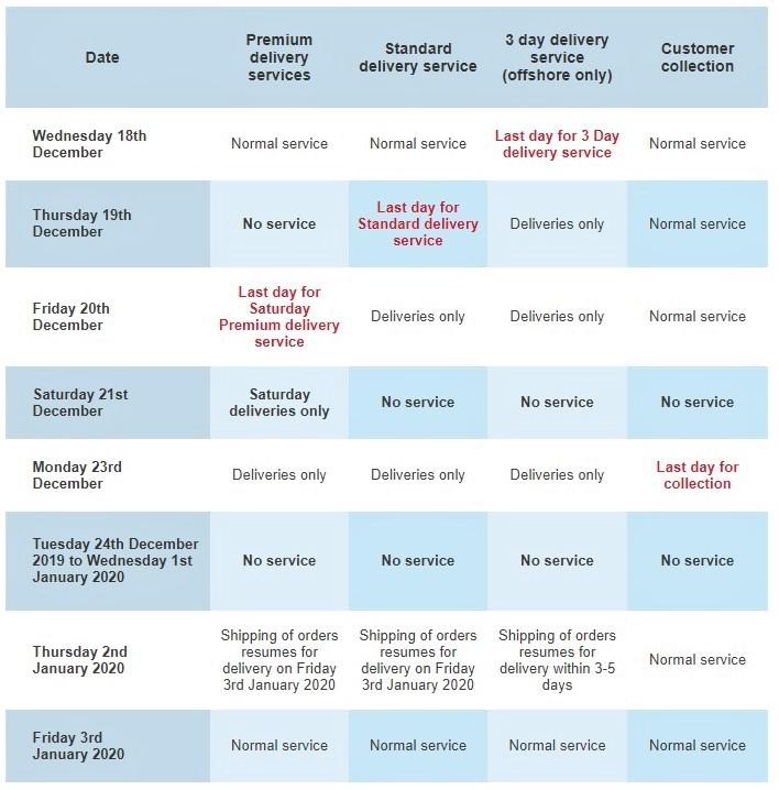2019 Christmas delivery times