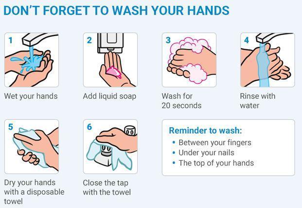 Wash your hands