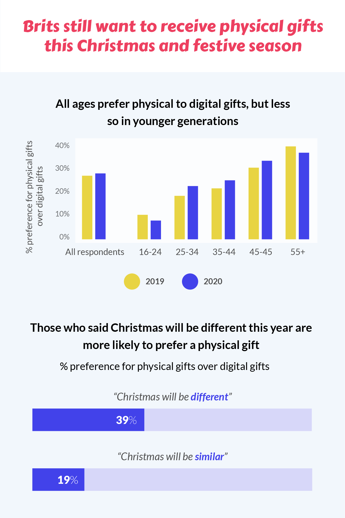 Has 2020 changed the meaning of Christmas 4