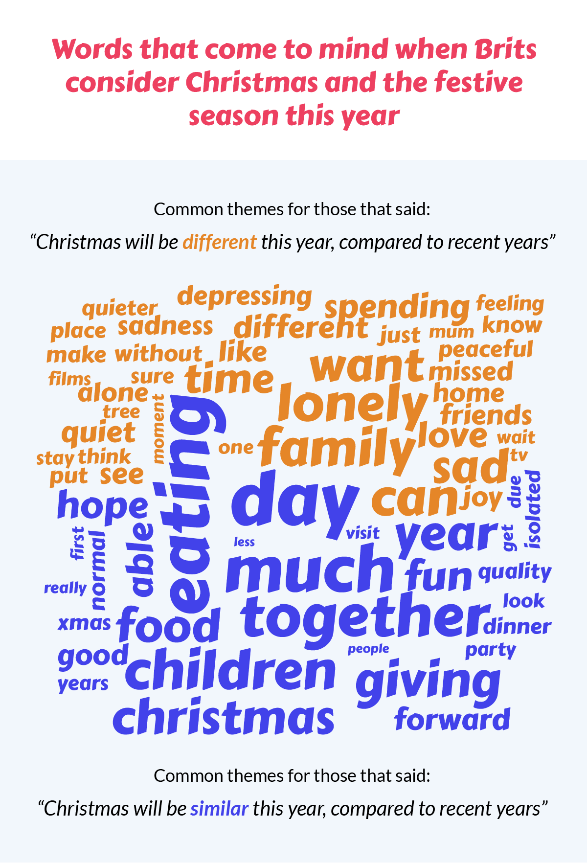 Has 2020 changed the meaning of Christmas 5